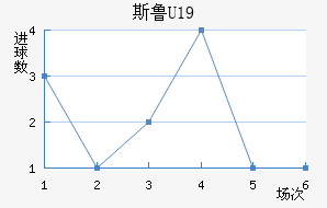 ˹³U19