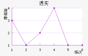 ͸ʵŵ