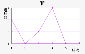 ն
