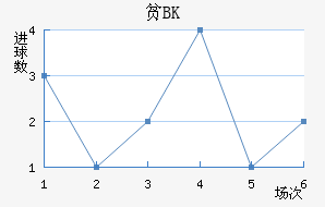 ƶBK