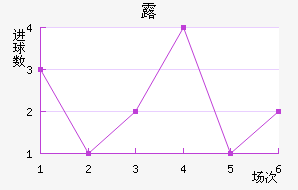 ¶