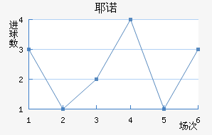 Үŵ½