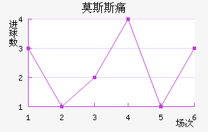 Ī˹˹ʹ
