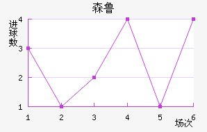 ɭ³