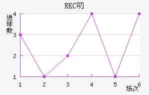 RKC߶˽