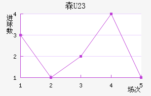ɭU23