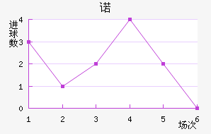 ŵ