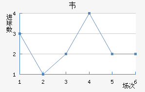 Τ