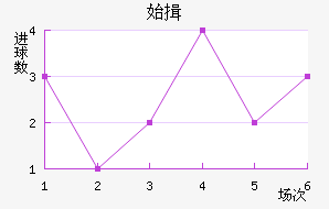ʼҾ