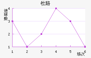 ĵ·