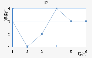 U20
