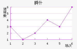 ˲ʲ