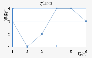 ˮ(U23)