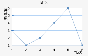 MTZս