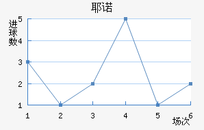 Үŵ½