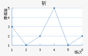 ն