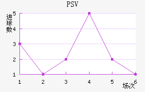PSV½