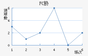 FCв