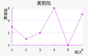 Ī˹½