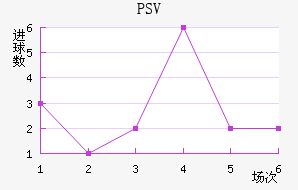 PSV½