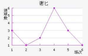 лذ½