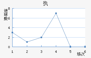 ִά˽