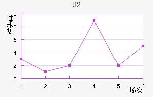 U20