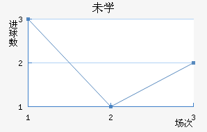 δѧ