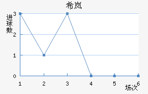 ϣᰲ