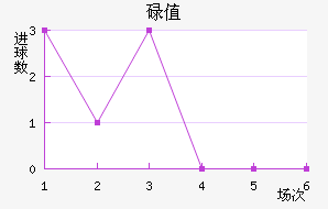 µֵ̽