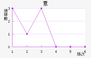 ޲
