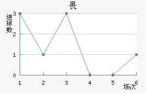 η
