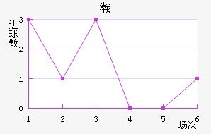 嫵½