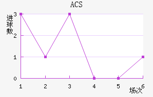 ACS