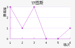 YF ͼ˹