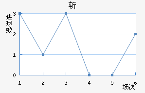 ն