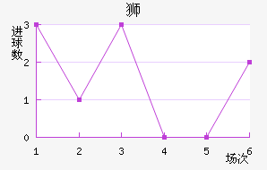 ǡ˹ʨ