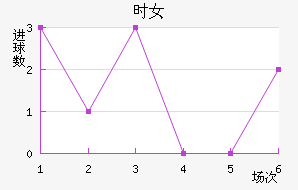 ʱŮ