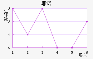 Үŵ½