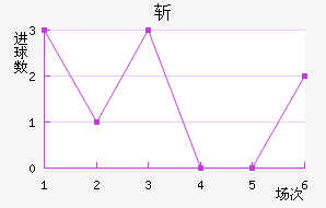 ն