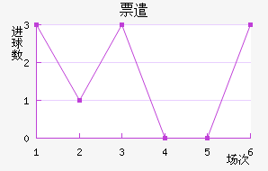Ʊǲ
