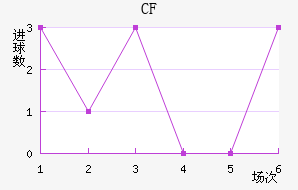 CFǽ