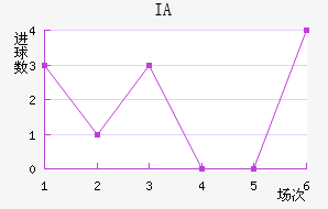 IA˹