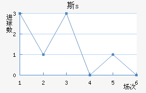 ˹s