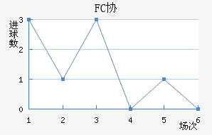 FCЭӽ