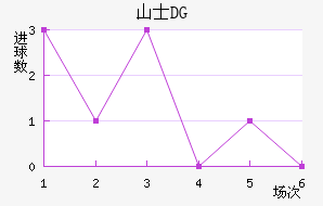 ɽʿDG