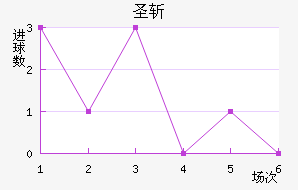 ʥն
