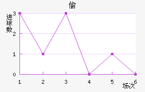 ͵ǽ