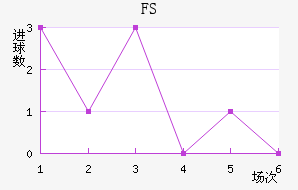 FSV˸