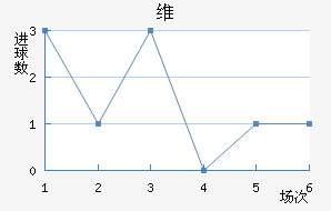 ά